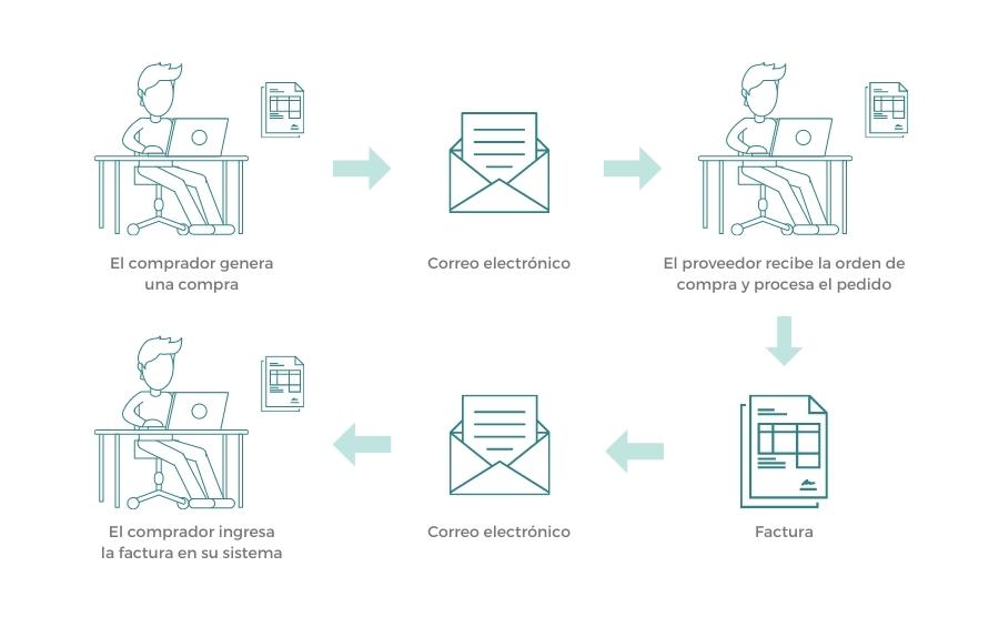 Esquema_proceso sin EDI