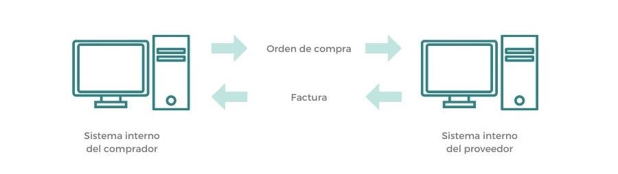 Esquema_proceso con EDI