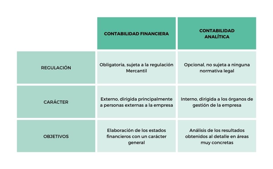 Tabla comparativa_Contabilidad analitica vs. contabilidad financiera