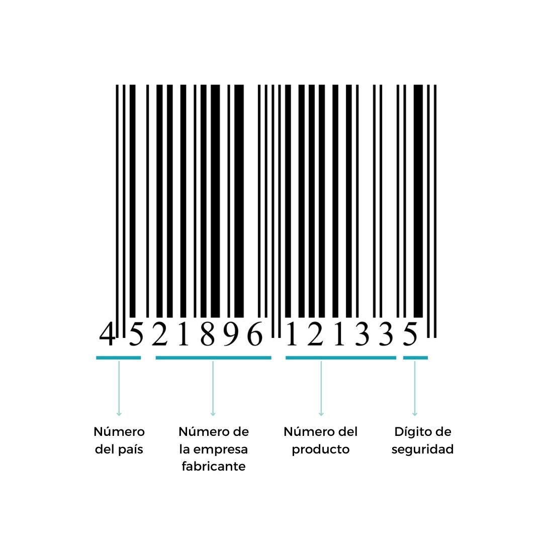 Privilegio Romper Concurso Qué son los códigos de barras y cuáles son sus ventajas? | Kopen Software |  Tryton