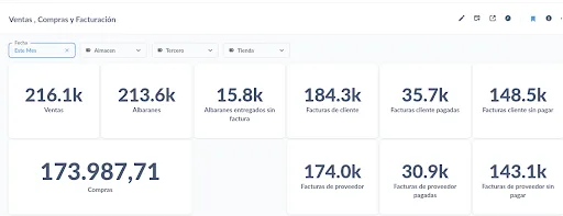 cuadro de mandos_Tryton_Piensos Delmas