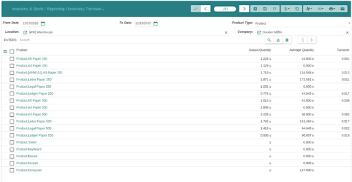 Captura Tryton 7.8 - Informes stock