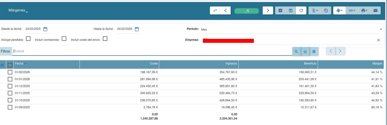 Control de márgenes - MARGEN REAL DESGLOSADO - TRYTON