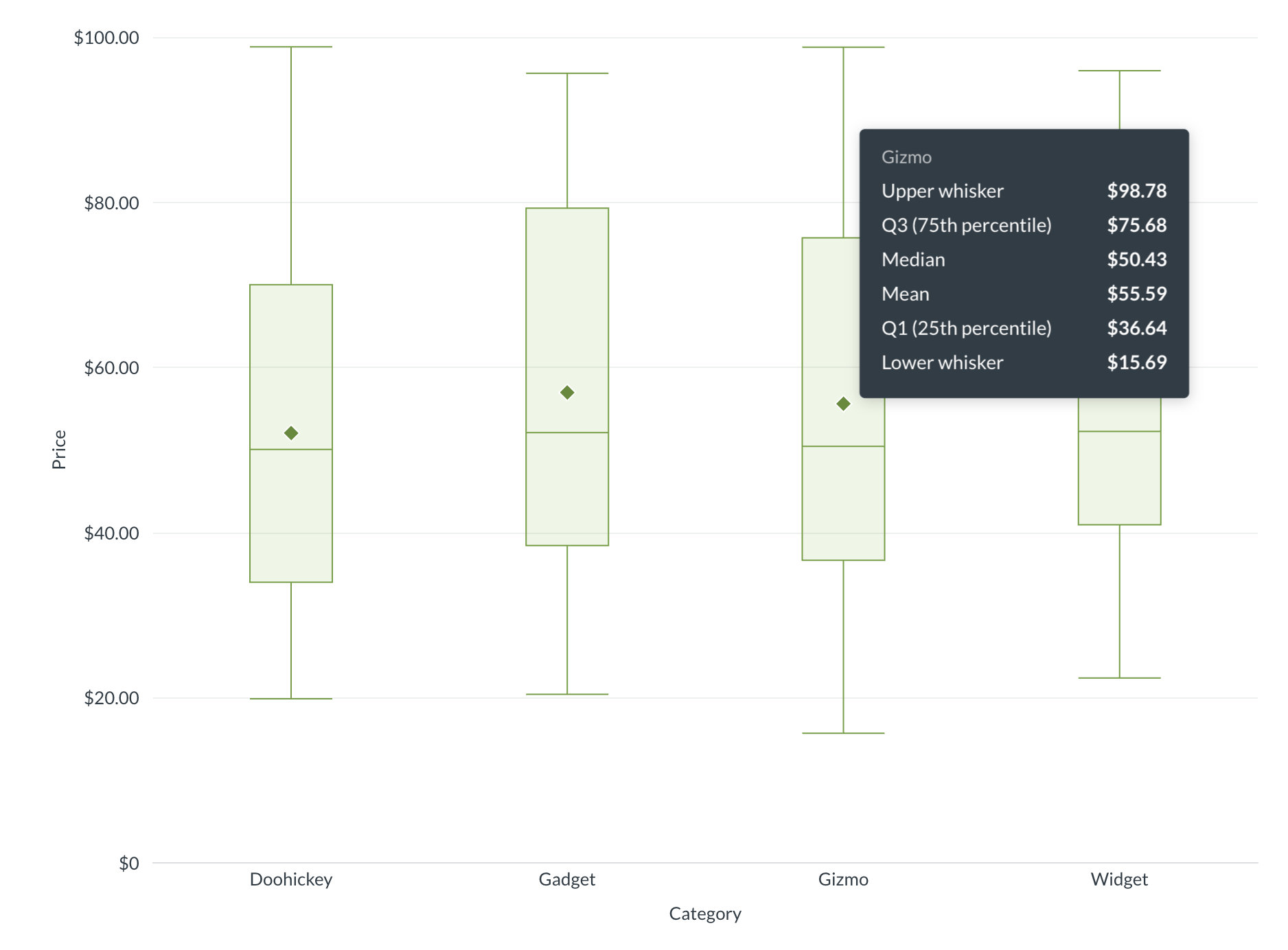 Mejoras en dashboards y visualización - Metabase 59